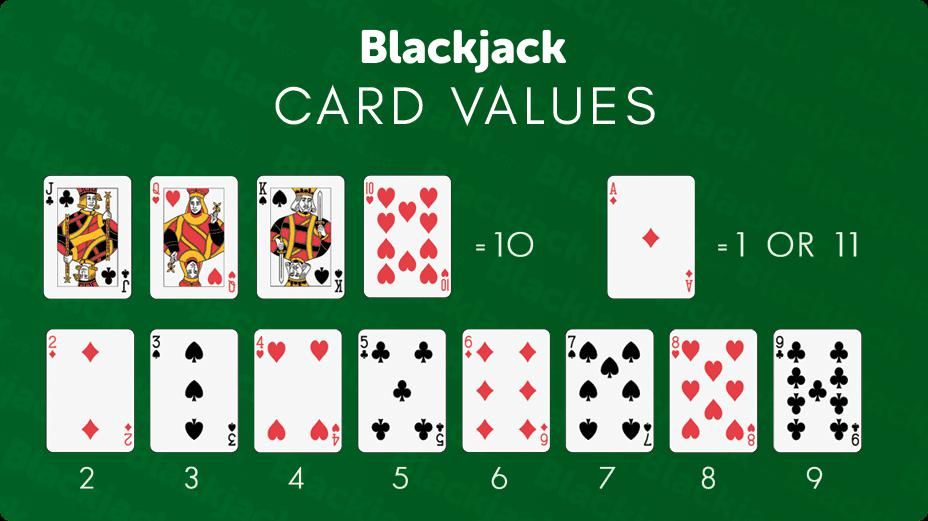 Online Blackjack Mobile 