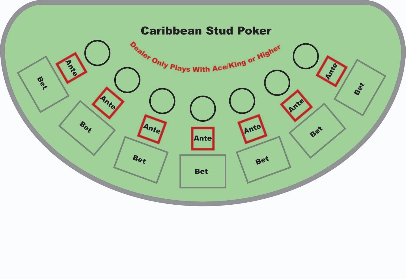 Online Caribbean Stud Poker
