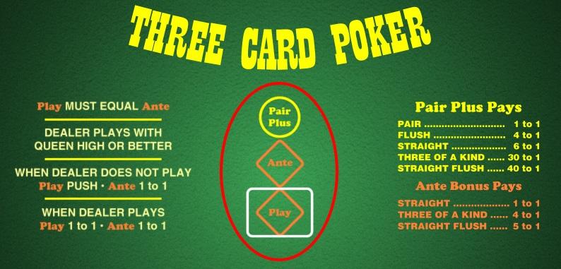 three card poker table